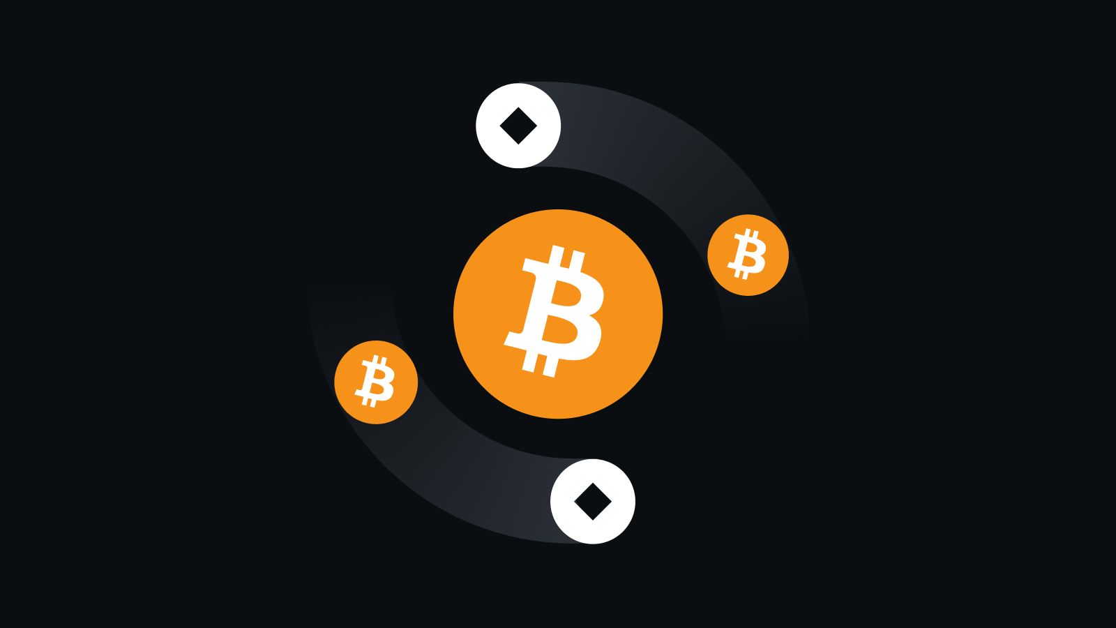 智能交易生态系统